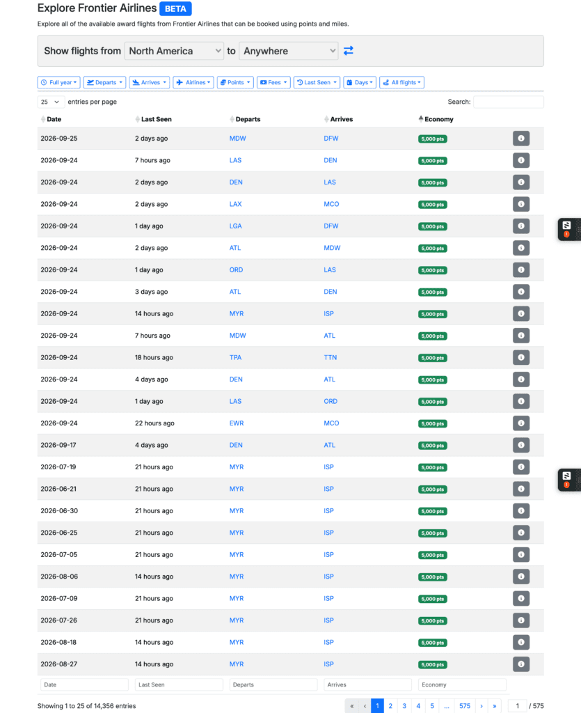 Flight search results showing multiple Frontier Airlines award flights available for 5,000 points